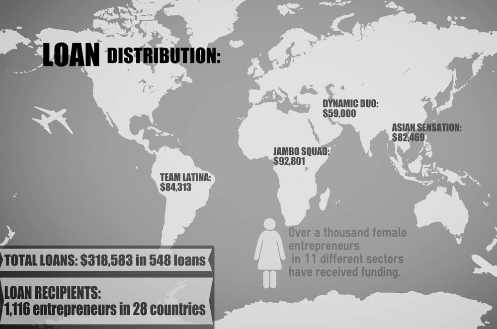 An Update on the Kiva Project